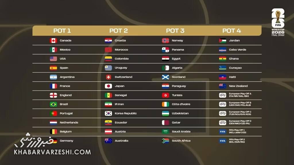 فوری/ رونمایی رسمی از سیدبندی جام جهانی ۲۰۲۶/ مسیر ایران مشخص شد