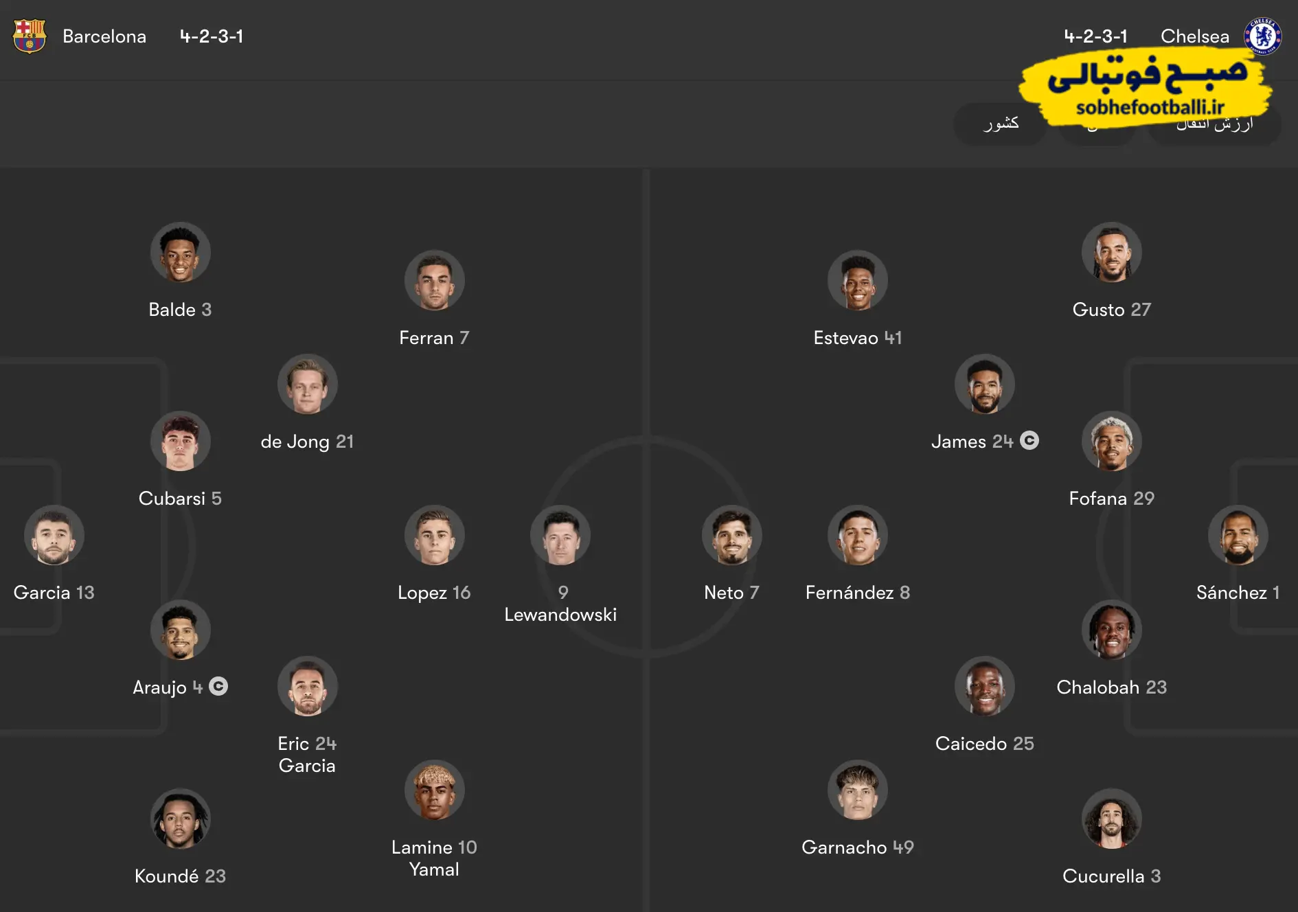 ترکیب رسمی چلسی و بارسلونا؛ نبرد بزرگان در استمفورد بریج