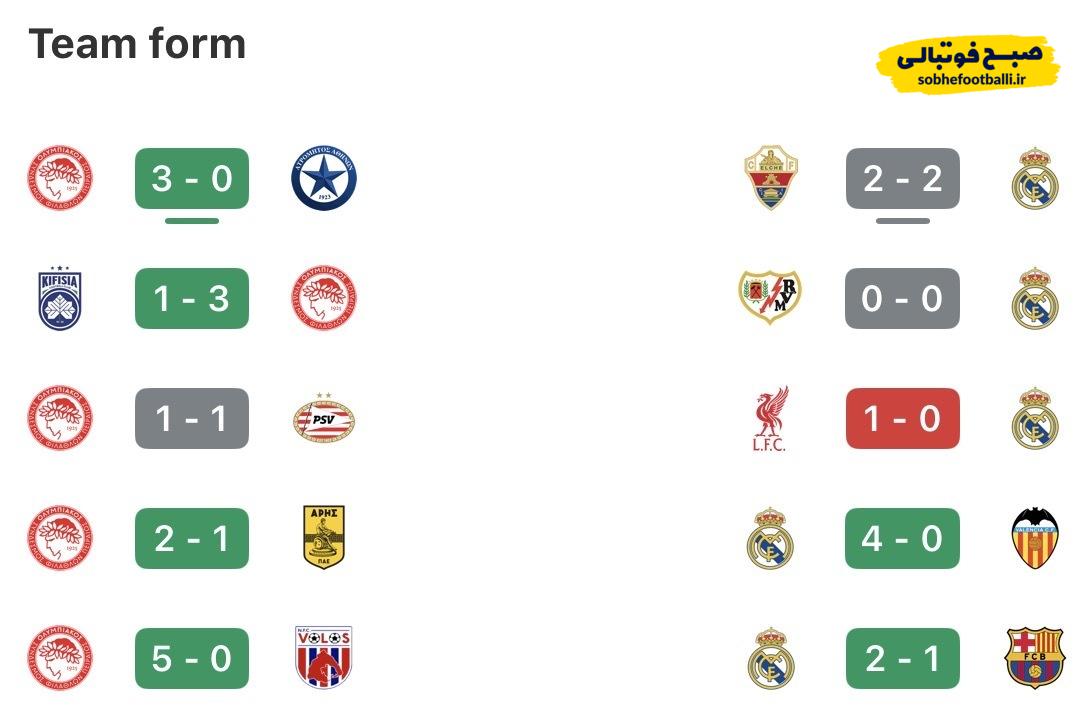 ۵ بازی اخیر دو تیم المپیاکوس و رئال مادرید
