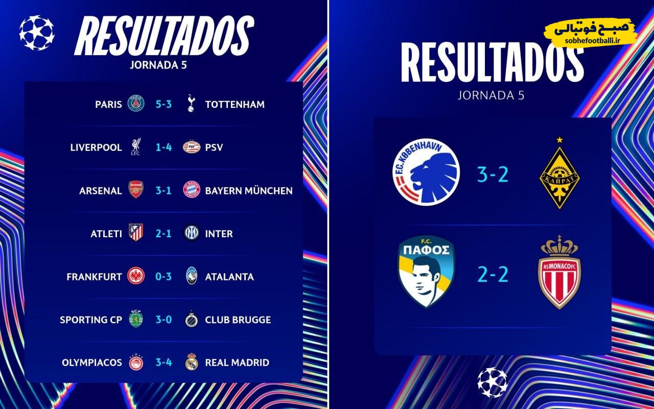 نتایج کامل مسابقات امشب لیگ قهرمانان اروپا ۲۰۲۵/۲۶ نتایج کامل مسابقات امشب لیگ قهرمانان اروپا ۲۰۲۵/۲۶