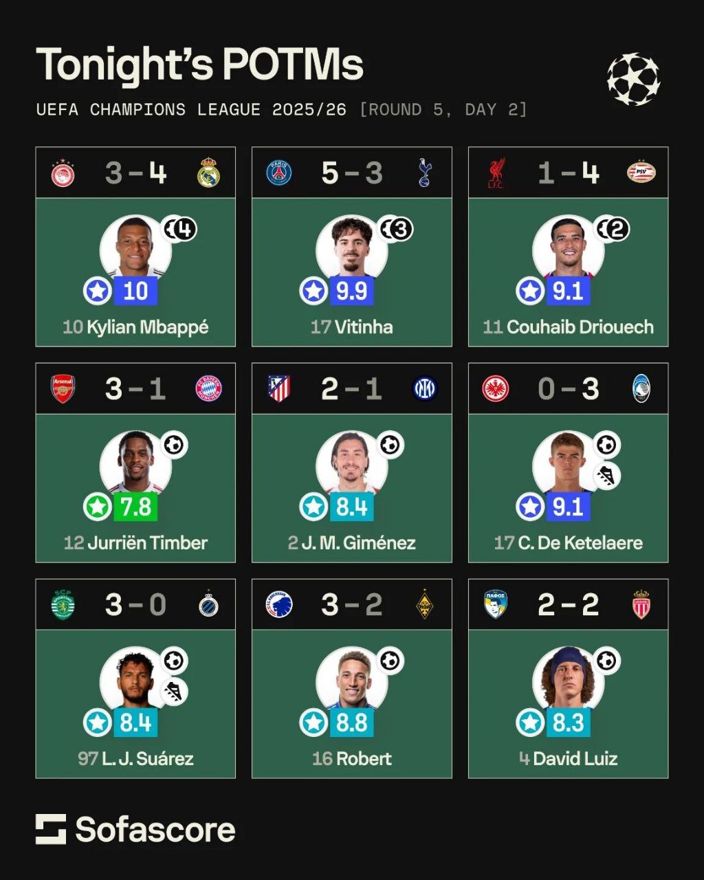 شب درخشان UCL؛ امتیاز‌های طلایی سوفااسکور منتشر شد