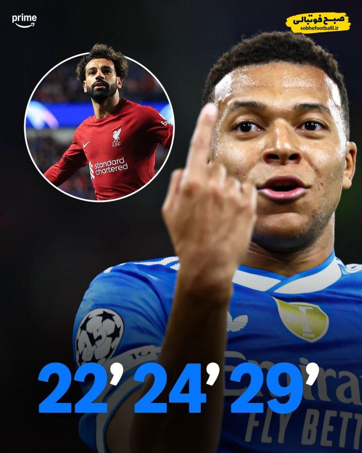 تصویر خبر سریع ترین هت تریک های تاریخ لیگ قهرمانان اروپا