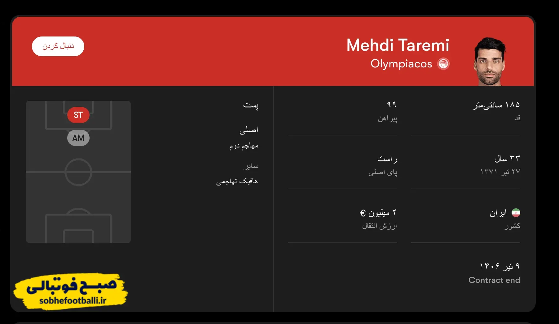 اطلاعات مهدی طارمی آمار کامل طارمی در المپیاکوس; گل، پاس گل و تاثیر در بازی