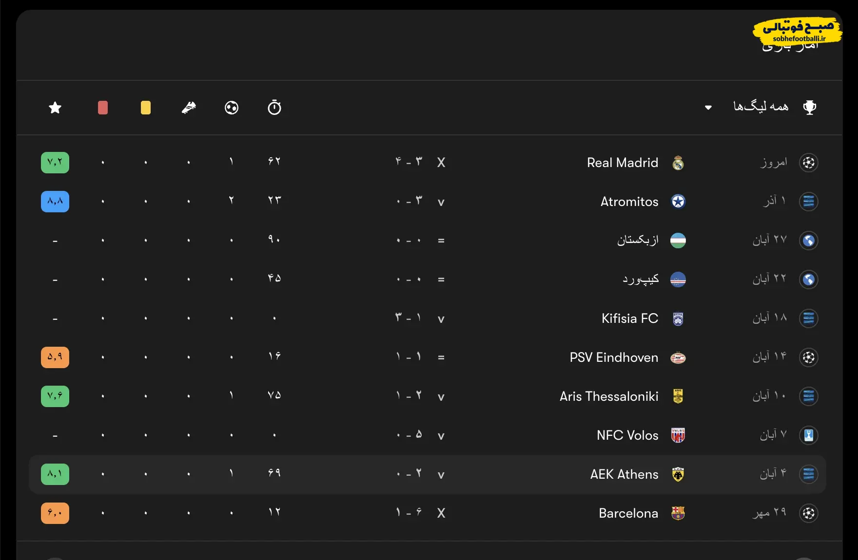 آمار آخرین بازی های مهدی طارمی آمار کامل طارمی در المپیاکوس; گل، پاس گل و تاثیر در بازی