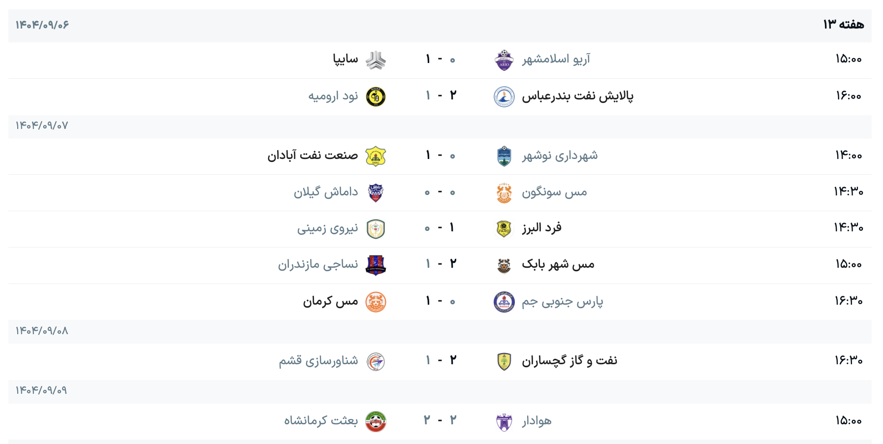 نتایج و جدول لیگ آزادگان پس از پایان هفته ۱۳ | تغییرات جدول و صدرنشینی دست نیافنتی