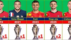 تصویر خبر تمام بازیکنان فاتح لیگ ملت&zwnj;های اروپا؛ با حضور رونالدو، بنزما، پدری، امباپه و ژوتا