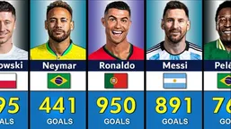 ۱۰۰ گلزن برتر تاریخ فوتبال؛ با حضور رونالدو، مسی، پله، نیمار و لواندوفسکی