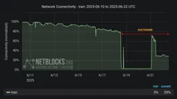 قطعی اینترنت وارد چهارمین روز شد