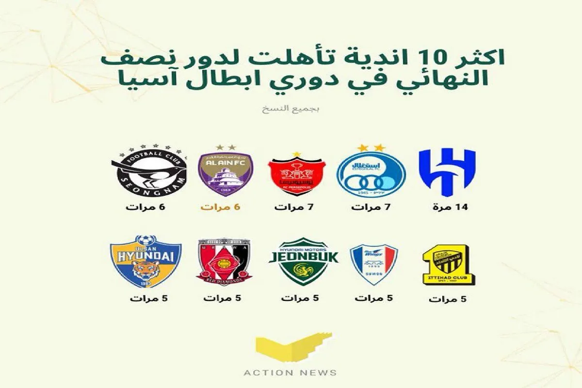 استقلال و پرسپولیس
