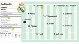 ترکیب احتمالی رئال مقابل ختافه