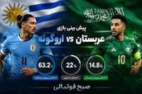 پیش‌بینی هوش مصنوعی از بازی عربستان و اروگوئه در جام جهانی ۲۰۲۶؛ سلسته به دنبال شروعی مقتدرانه