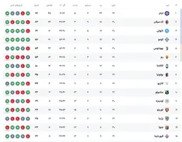 توفان ۵ گل در سن&zwnj;سیرو؛ وقتی نبوغ لائوتارو و هاکان، گرگ&zwnj;ها را بی&zwnj;دفاع گذاشت