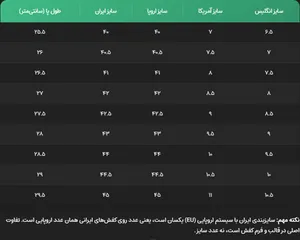 چطور سایز کفش ورزشی را درست انتخاب کنیم + ۴ نکته طلایی