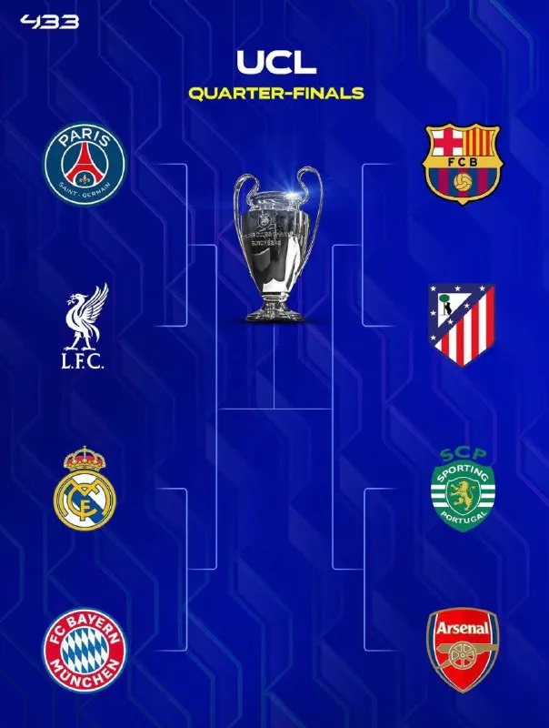 نمودار درختی مرحله یک‌چهارم‌نهایی لیگ قهرمانان اروپا