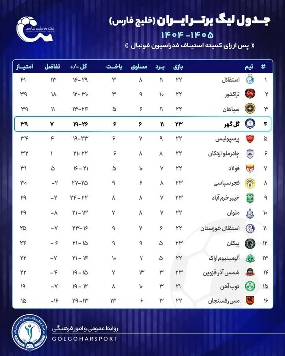 جدول نهایی لیگ برتر جدول نهایی لیگ برتر