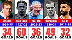 تصویر خبر از ۱۸۸۸ تا ۲۰۲۵؛ نگاهی به تمام آقای گل&zwnj;های تاریخ لیگ برتر انگلستان | از افسانه&zwnj;ها تا ستاره&zwnj;های امروز از رونالدو، آنری، صلاح تا هالند