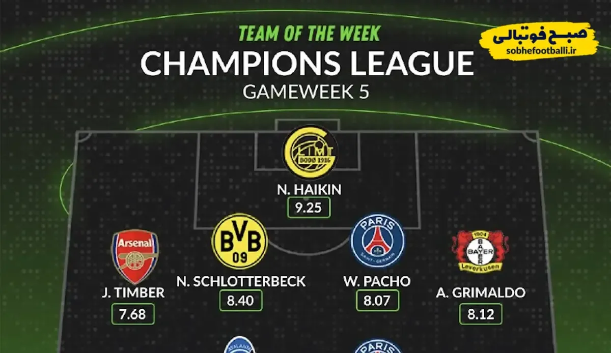 تیم منتخب هفته پنجم لیگ قهرمانان اروپا از نگاه هواسکورد