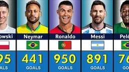 ۱۰۰ گلزن برتر تاریخ فوتبال؛ با حضور رونالدو، مسی، پله، نیمار و لواندوفسکی