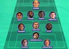 اینفوگرافیک یازده بازیکن با قراردادهای تمام&zwnj;شونده در تابستان ۲۰۲۶