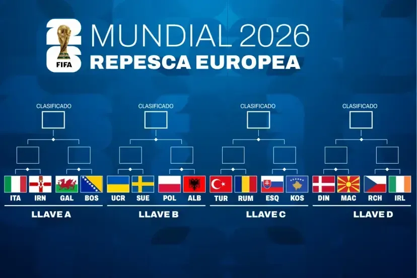 مقدماتی جام حهانی ۲۰۲۶ مقدماتی جام حهانی ۲۰۲۶