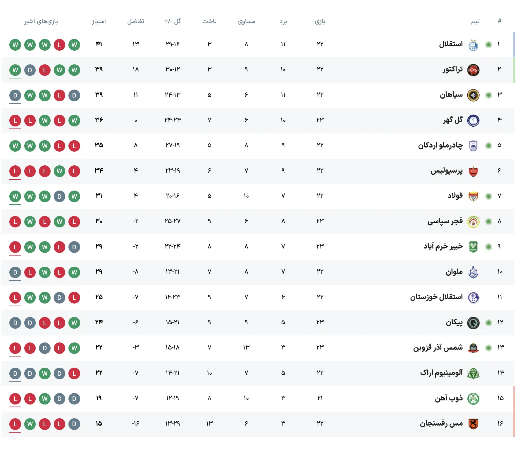 جدول آنلاین لیگ برتر