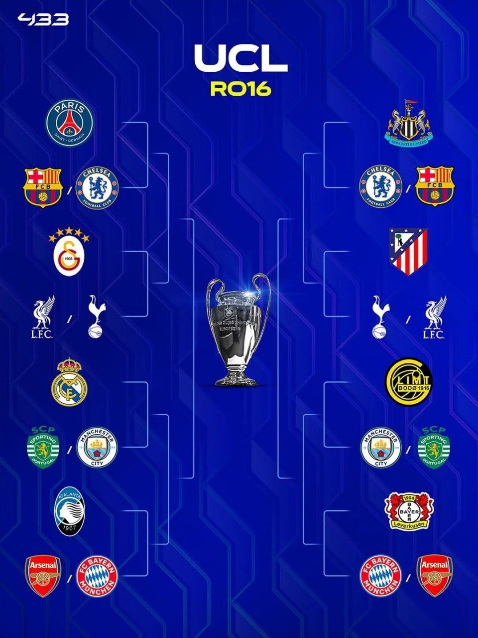 تاریخی و جنجالی؛ برای اولین بار پس از ۲۹ سال، یوونتوس، اینتر و میلان حذف شدند/ تاریخ و ساعت قرعه کشی مرحله حذفی لیگ قهرمانان اروپا