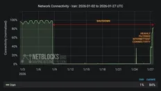تصویر خبر اینترنت بین الملل وصل شد؟