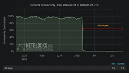 وضعیت اینترنت ایران بحرانی شد؛ تنها ۰.۰۰۱ درصد مردم آنلاین!