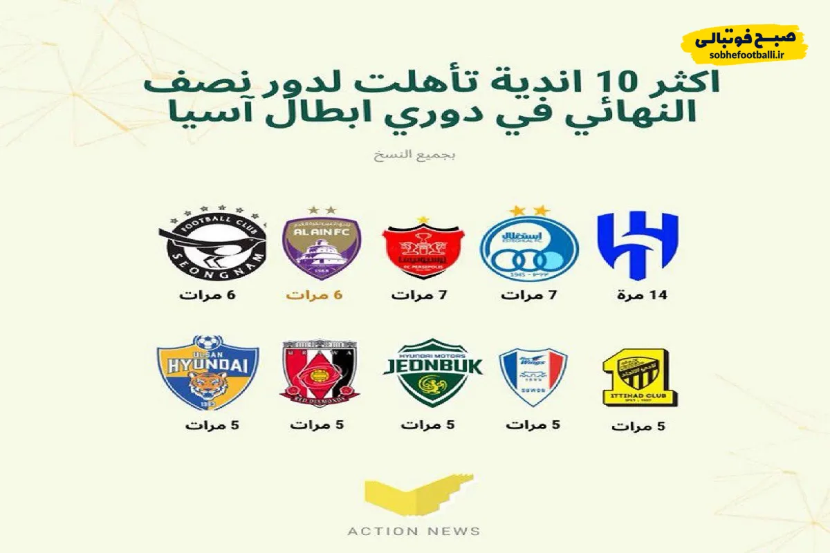 استقلال و پرسپولیس