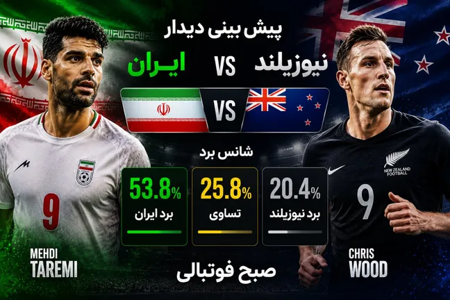 گزارش زنده بازی ایران و نیوزلند | نتیجه زنده