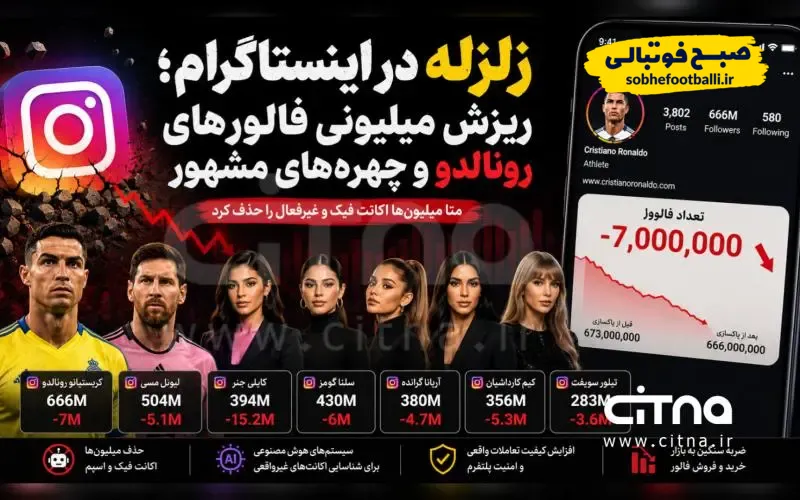 زلزله در اینستاگرام؛ فالورهای جعلی رونالدو و مسی دود شدند! 