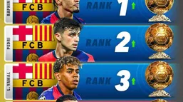 رتبه&zwnj;بندی مدعیان توپ طلای ۲۰۲۵؛ سقوط بازیکنان رئال مادرید