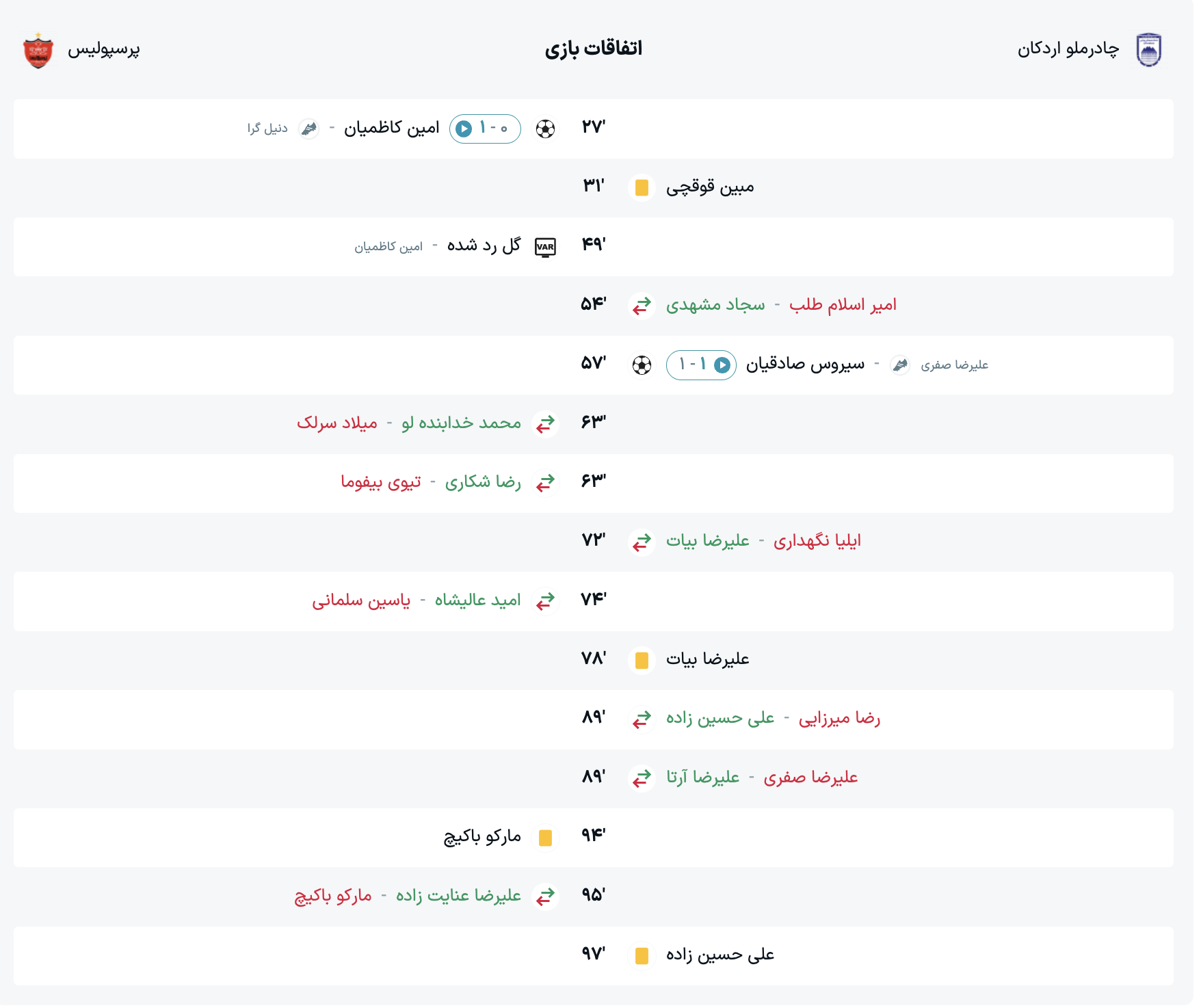 گزارش زنده فوتبال پرسپولیس و چادرملو | نتیجه بازی پرسپولیس ۱ - ۱ چادرملو