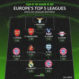 ترکیب منتخب پنج لیگ معتبر اروپا تا اینجای فصل ۲۰۲۵/۲۶