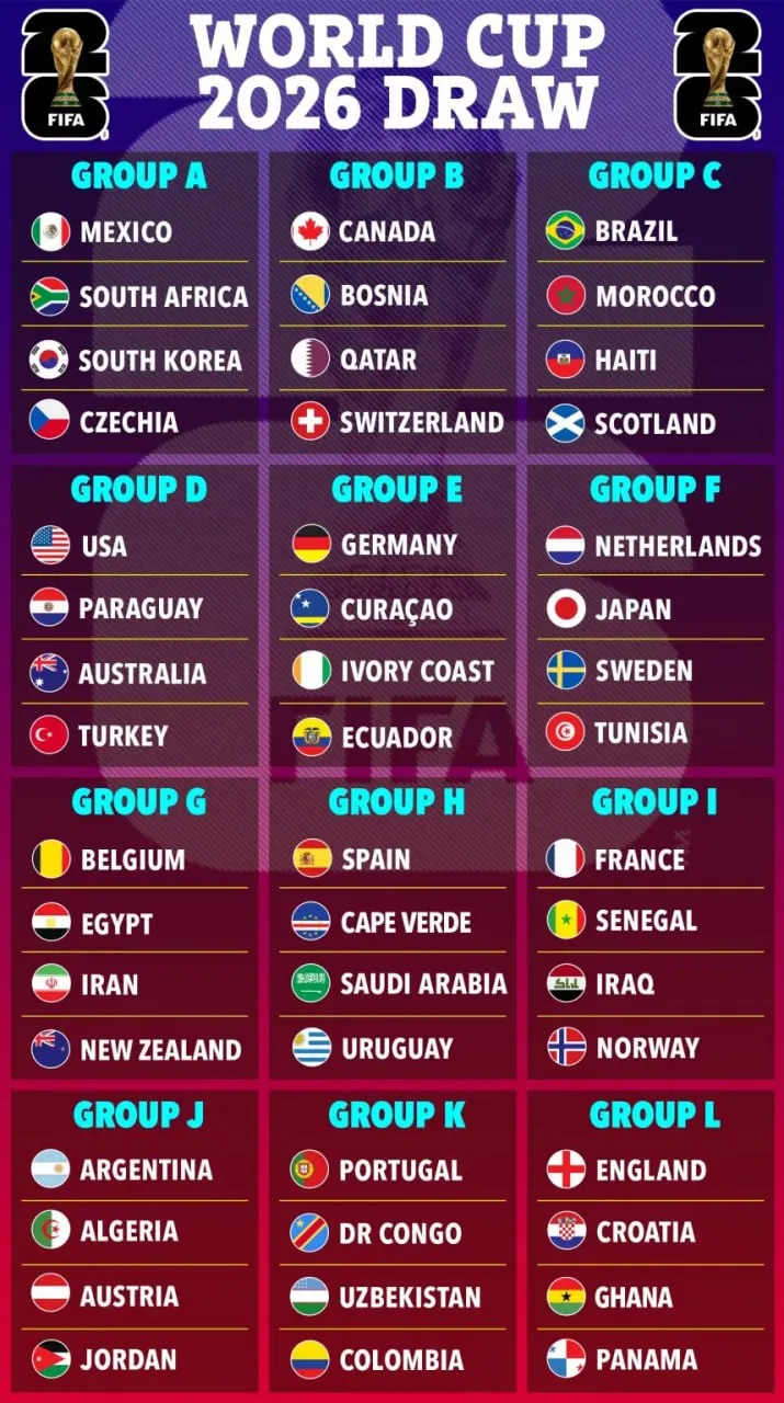 اینفوگرافیک تیمهای حاضر در جام جهانی فوتبال ۲۰۲۶ اینفوگرافیک تیمهای حاضر در جام جهانی فوتبال ۲۰۲۶