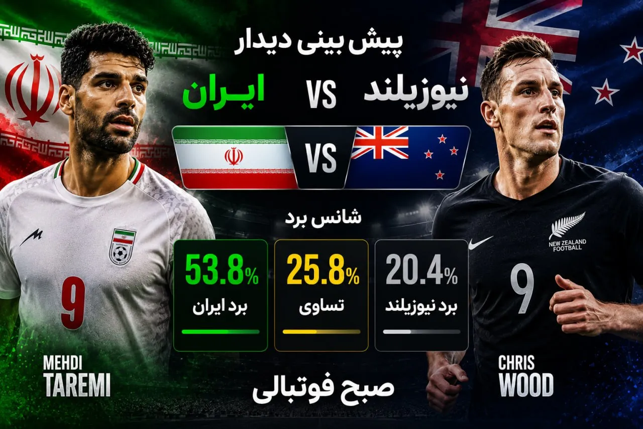پیش بینی دیدار ایران و نیوزیلند توسط هوش مصنوعی