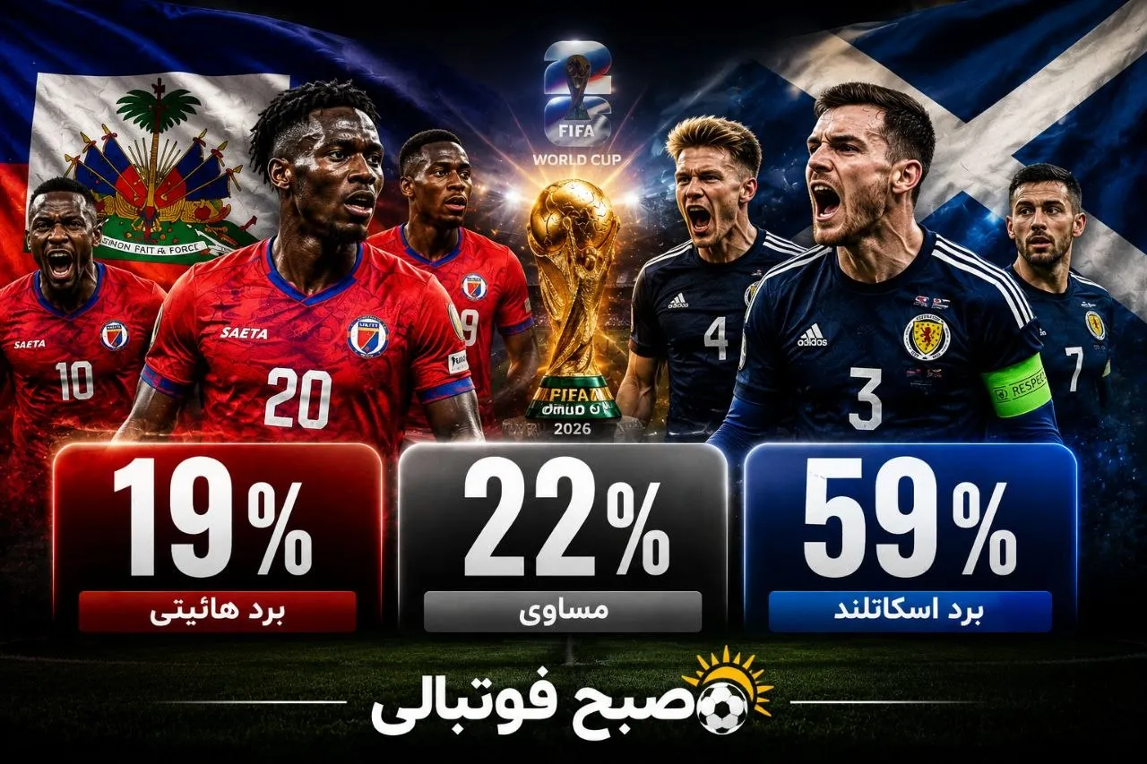 پیش بینی بازی هائیتی و اسکاتلند 