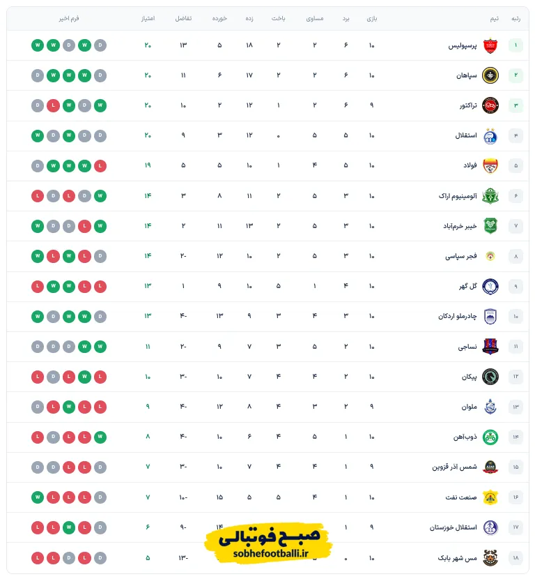 جدول آنلاین لیگ برتر ایران | هفته دهم جدول آنلاین لیگ برتر ایران | هفته دهم