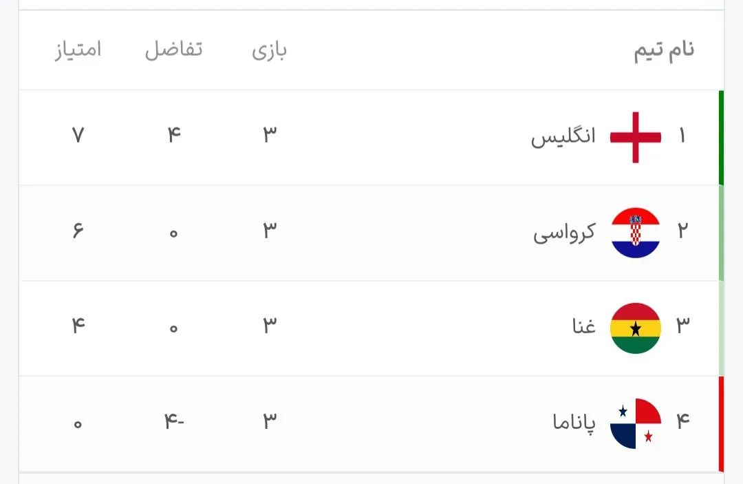 جدول نهایی گروه L