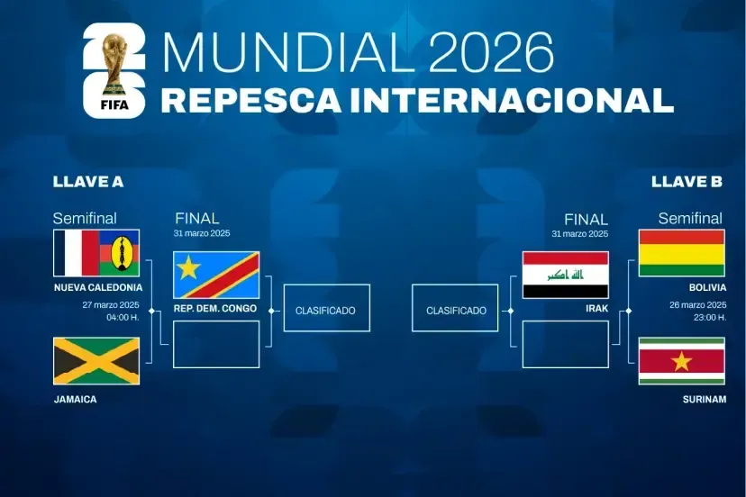 شش تیم از پنج کنفدراسیون مختلف (بهجز یوفا) برای دو سهمیه شش تیم از پنج کنفدراسیون مختلف (بهجز یوفا) برای دو سهمیه