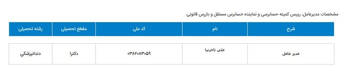 علی تاجرنیا رسماً به عنوان مدیرعامل معرفی گردید