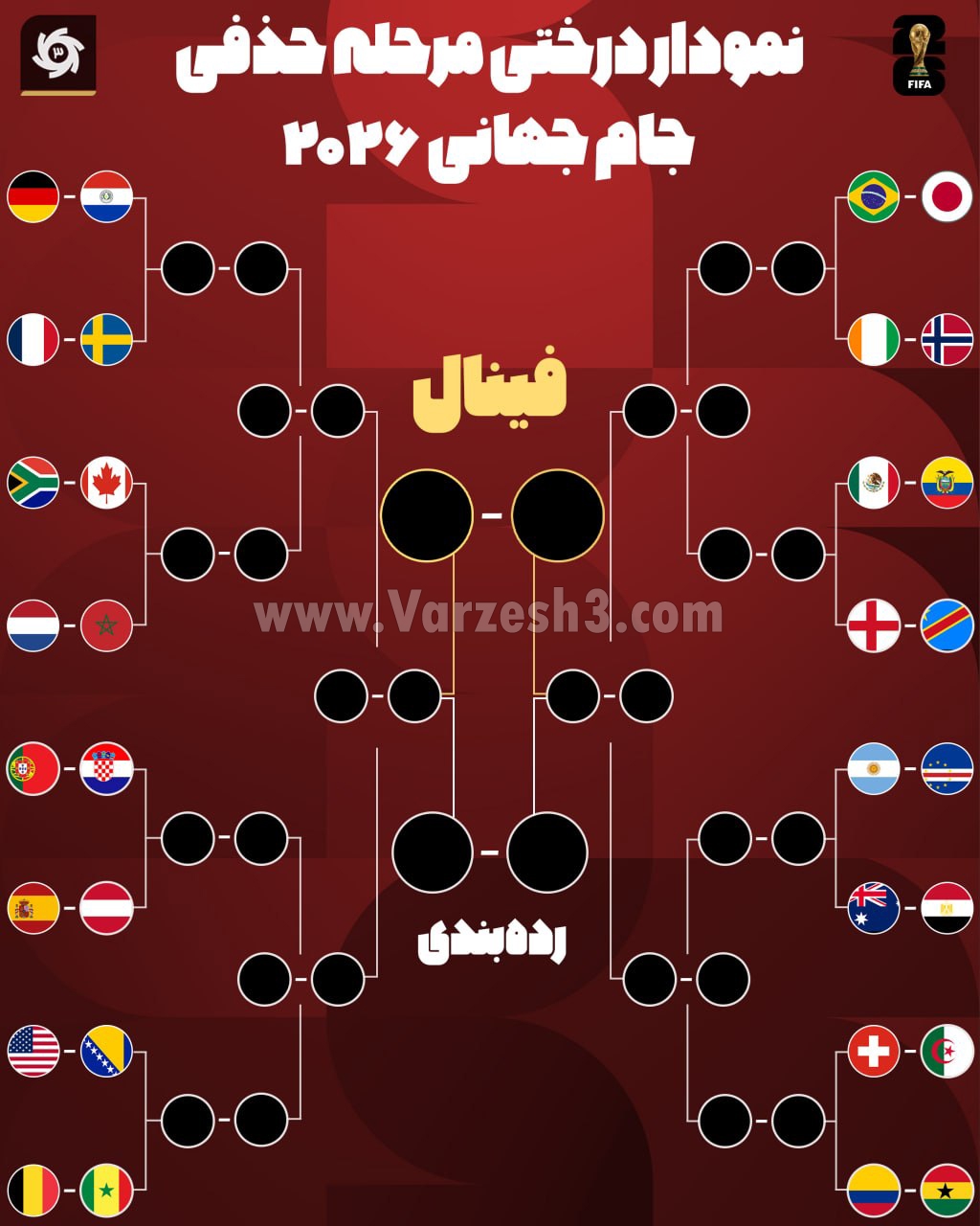جام جهانی ۴۸ تیمی به ایستگاه حذفی رسید؛ برنامه کامل دیدارها