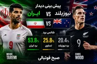 گزارش زنده بازی ایران و نیوزلند | نتیجه زنده
