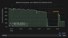 قطعی اینترنت وارد چهارمین روز شد