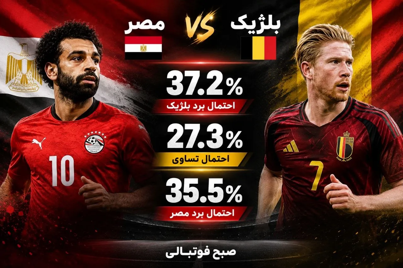 پیش بینی دیدار مصر و بلژیک توسط هوش مصنوعی