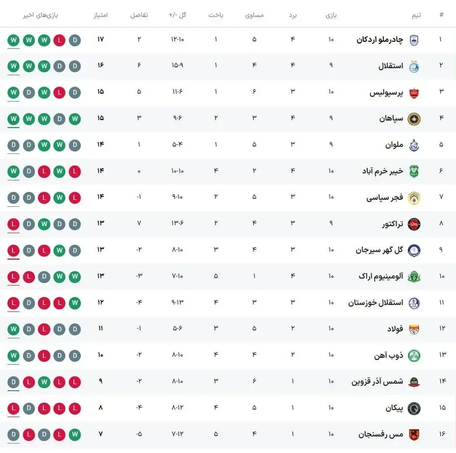 برنامه کامل بازی&zwnj;های هفته یازدهم لیگ برتر فوتبال ایران | تاریخ، ساعت دقیق و پخش زنده