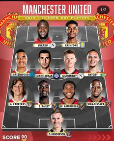 تصویر خبر ترکیب منتخب منچستریونایتد اگر ستاره&zwnj;ها و بازیکنان آکادمی خود را به راحتی از دست نمی&zwnj;داد افتضاح تاریخی گلیزرها، اریک تن هاخ و روبن آموریم