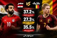 پیش‌بینی هوش مصنوعی از بازی بلژیک و مصر در جام جهانی ۲۰۲۶ | نبردی نزدیک و غیرقابل پیش‌بینی در گروه G