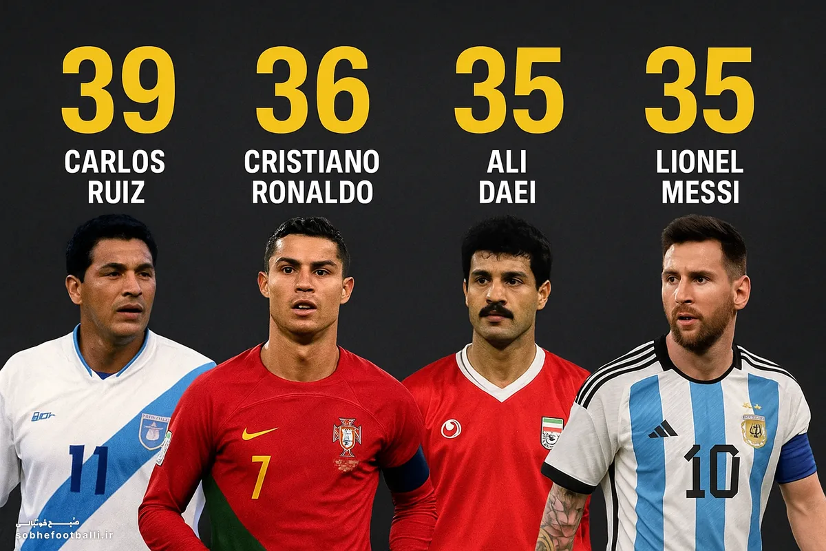 علی دایی و لیونل مسی در فهرست برترین گلزنان تاریخ مرحله انتخابی جام جهانی