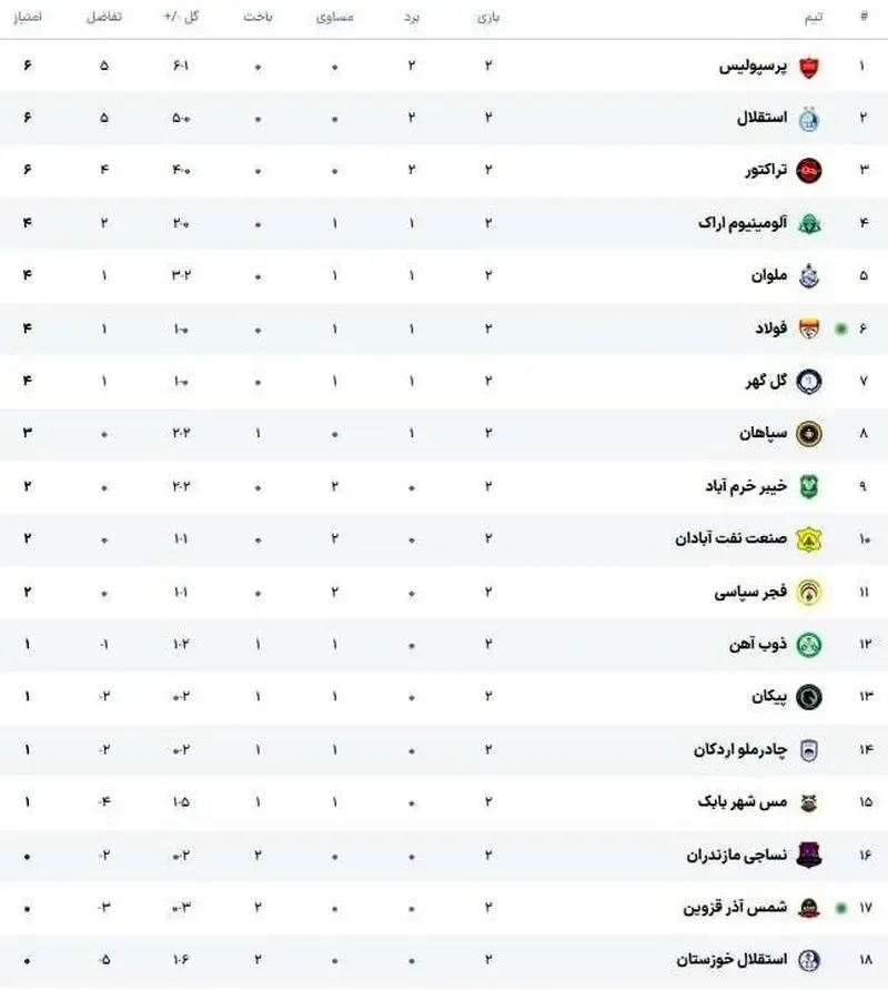 صدرنشینی پرسپولیس صدرنشینی پرسپولیس